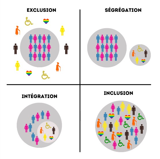 Comprendre le handicap et son évolution en France – Une Assistante ...